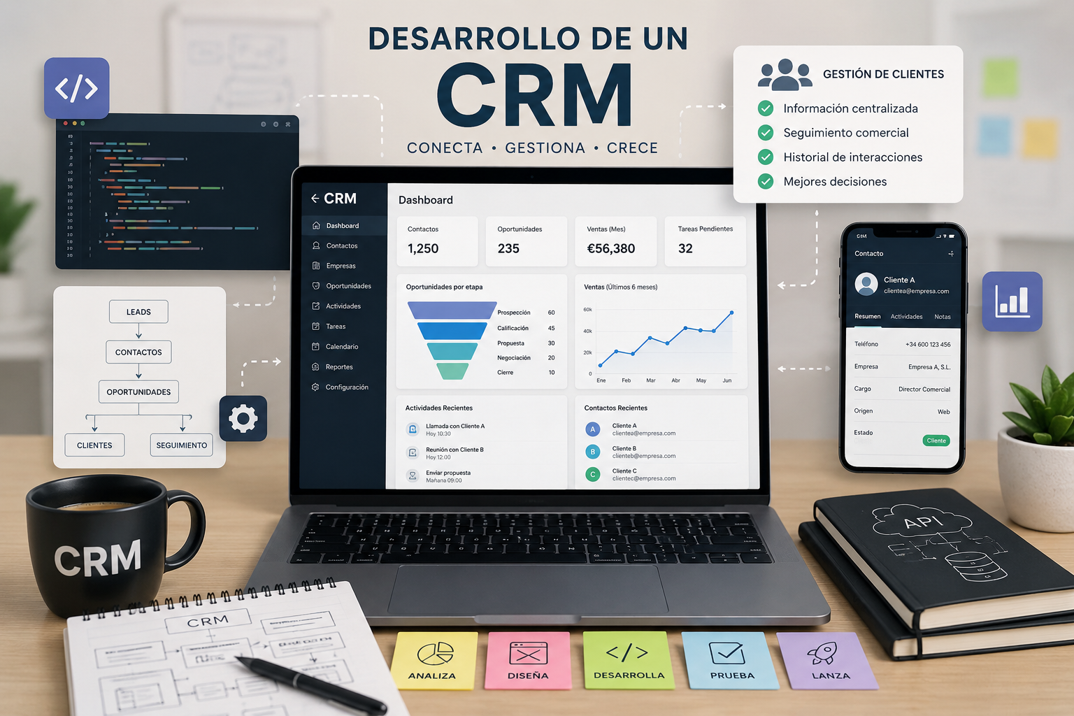 Panel de gestión comercial y control económico